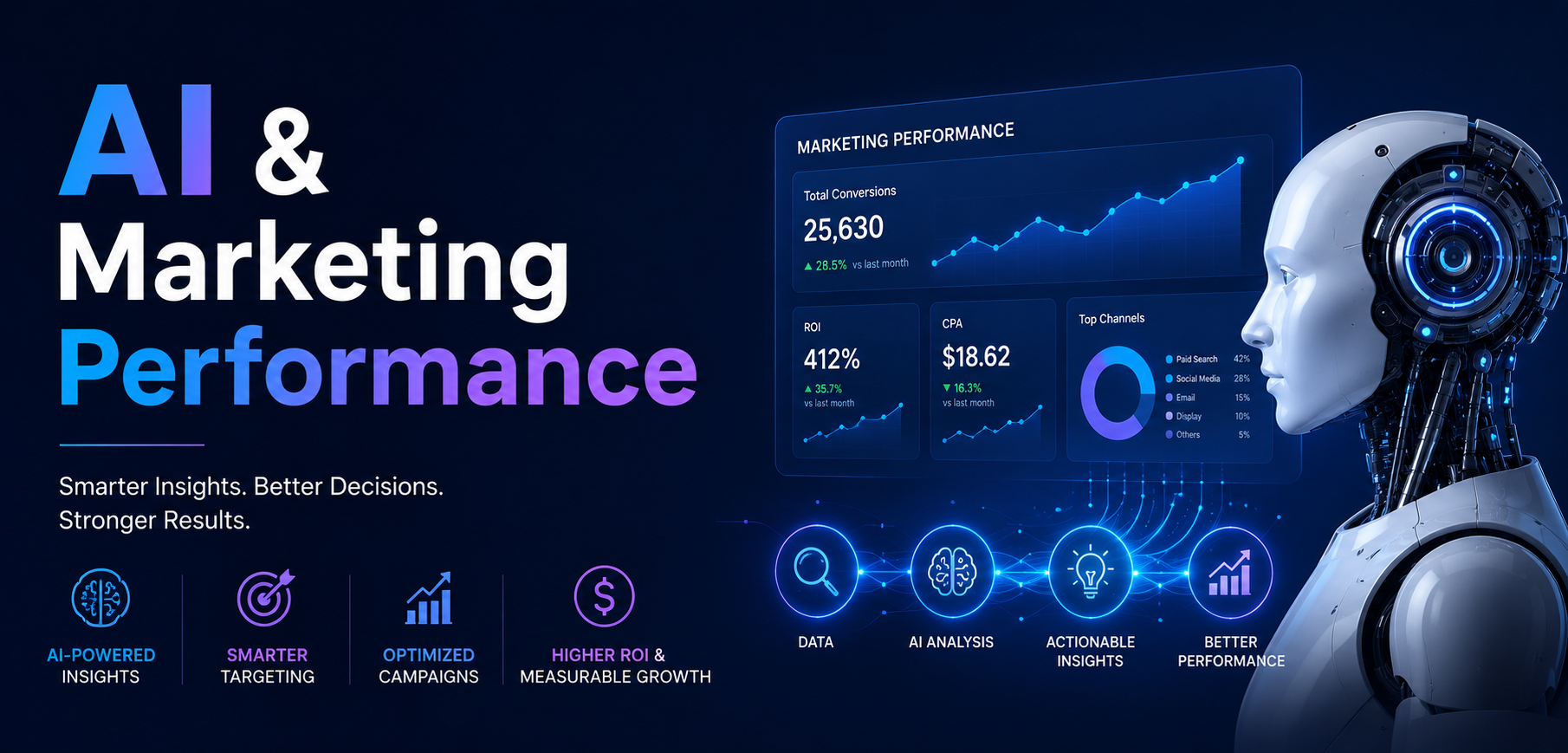 ai-powered-marketin-performance
